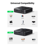 UGREEN Bi-Directional HDMI Switcher & Splitter | 4K 60Hz Support, 2-In-1 HDMI Switch for TV, Monitors, and Projectors
