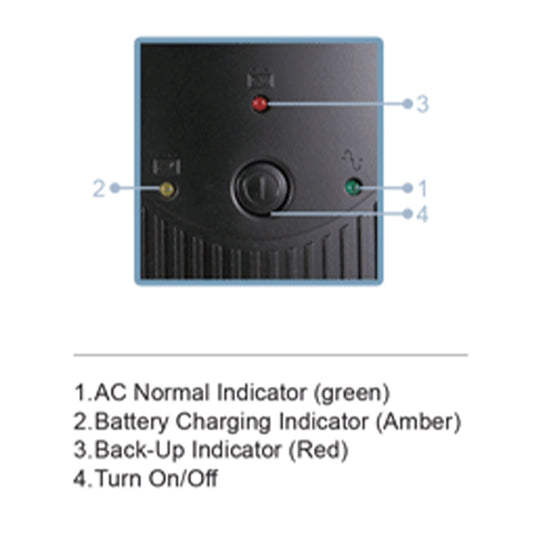 INVO Line Interactive UPS 2000VA with LCD and Inbuilt Batteries